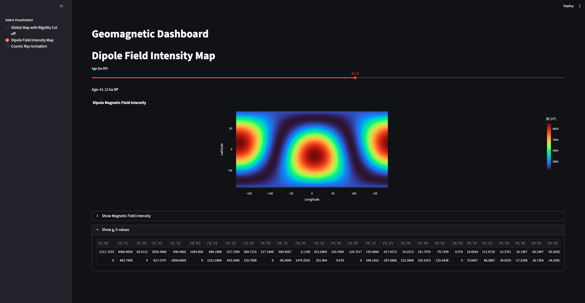 Geomagnetic Dashboard